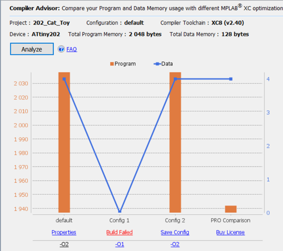 How to force the XC8 compiler to store variables into Data Space
